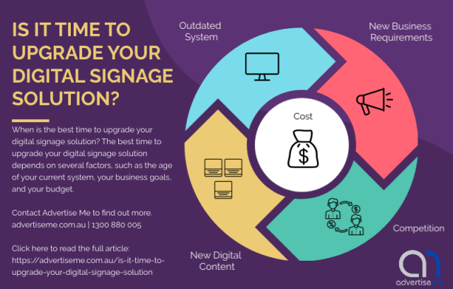 IS IT TIME TO UPGRADE YOUR DIGITAL SIGNAGE SOLUTION? FROM ADVERTISE ME