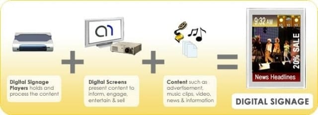 What is Digital Signage?